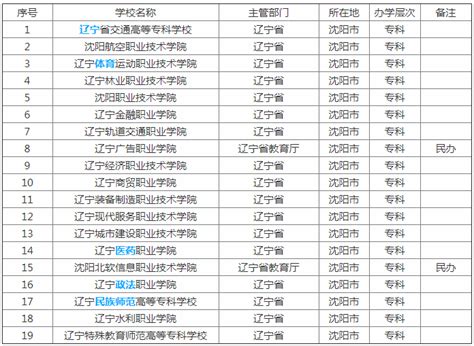 刚刚！沈阳最新人口数据公布！_全国