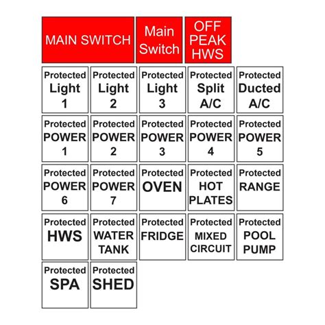Image result for Switch Panel Labels