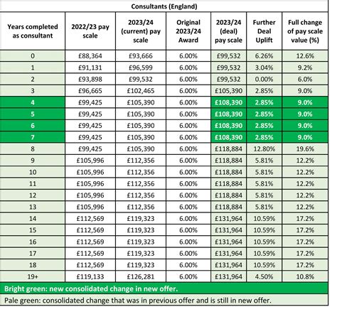 Consultant Salary MBB Consulting: Salaries, Trends, Myths & The MBA