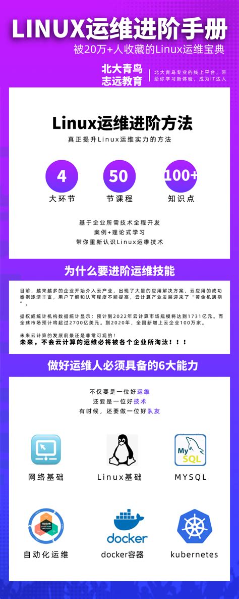 Full Linux Class 的图像结果