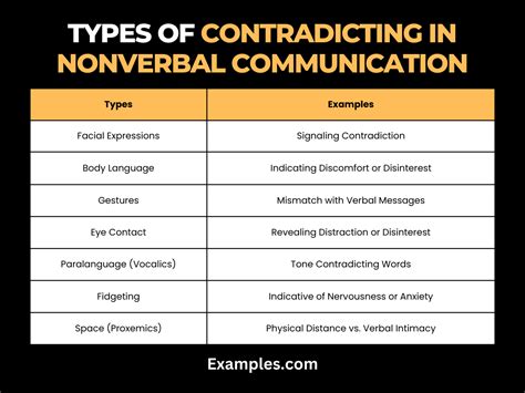 Communication 的图像结果
