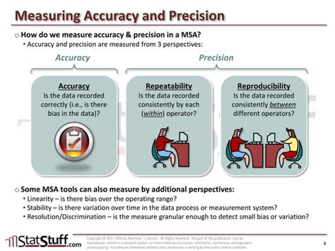 Image result for MSA Programs Requirements
