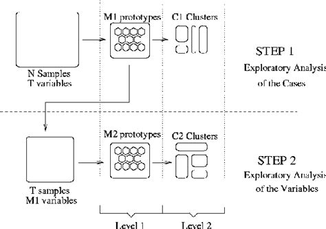 Advanced Two by Two Method 的图像结果