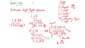 Machine Learning Techniques CT 1 Sessional Paper - KTU - Studocu