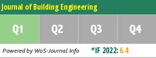 Building Engineering Journal 的图像结果
