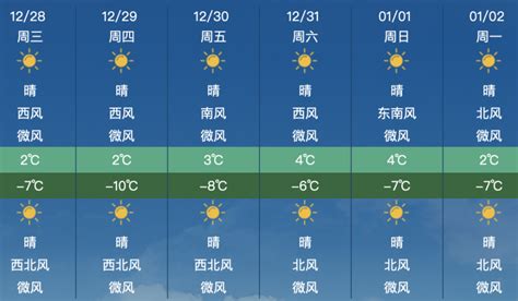 昌平地区12月28日（星期三）天气预报＆尾号限行_腾讯新闻