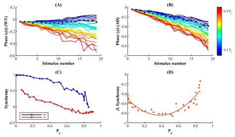 Upregulated Ca2+ Release from the Endoplasmic Reticulum Leads to ...
