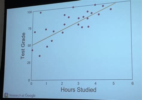 Image result for How Machine Learning Works Explained