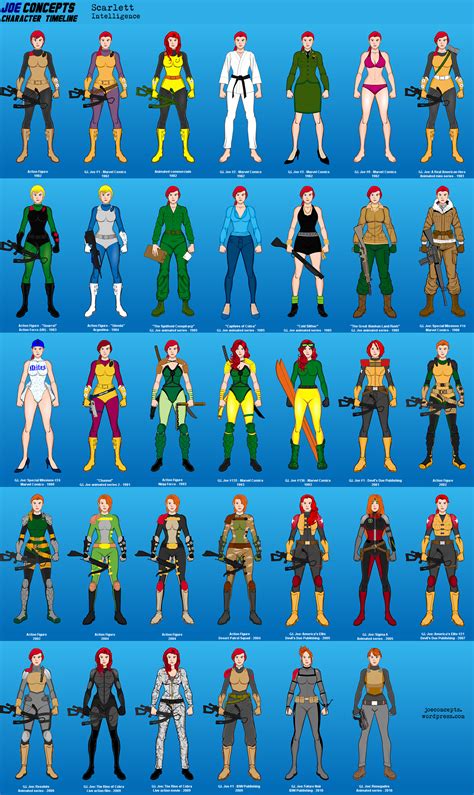 Gi Joe Character Sheet