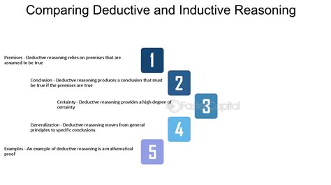 Inductive And Deductive 的图像结果
