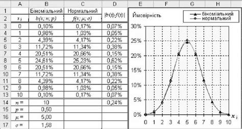 Нормальний розподіл — Вікіпедія
