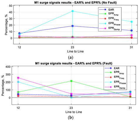 Prony Method Estimation as a New Approach for Surge Comparison Testing ...