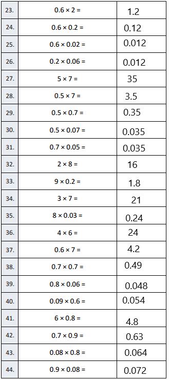 Image result for Eureka Math Grade 5 Module 4 Lesson 25