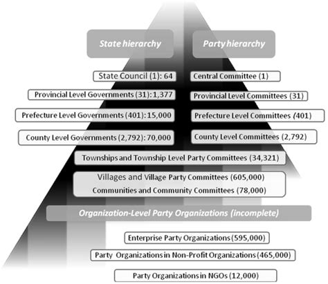 Chinese Politics 的图像结果