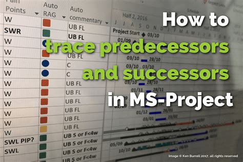 Image result for Predecessor Types in MS Project