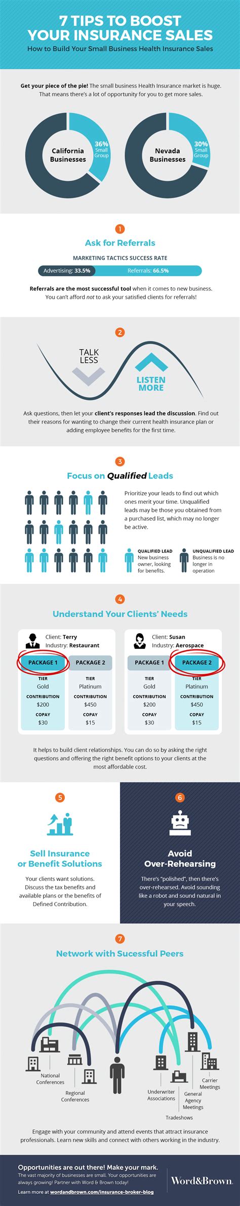 Image result for Insurance Sales Tips and Tricks