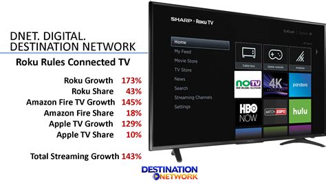 New Orleans Television - Destination Network