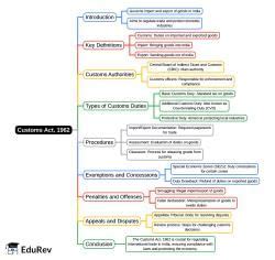 Customs Act,1962 Mind Map - B Com PDF Download
