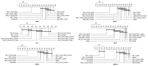 Investigating Deep Stock Market Forecasting with Sentiment Analysis