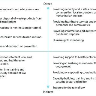 Image result for Contralateral Activities