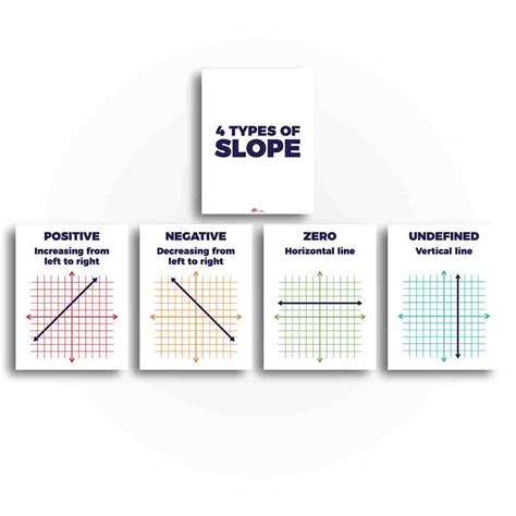 Slopes Math Examples 的图像结果
