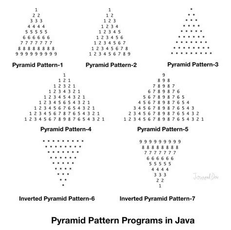 Building Pyramids in Java 的图像结果