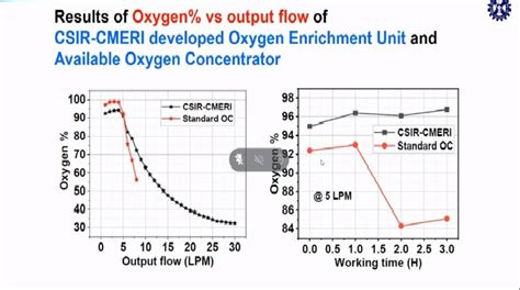 Maharashtra MSMEs virtually assemble to acquaint about CSIR-CMERI ...