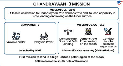 First detailed Geological Mapping of Moon’s South Pole Area made from ...