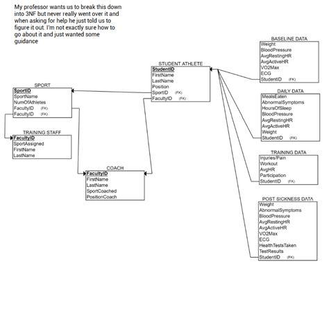 3NF Database Structure 的图像结果
