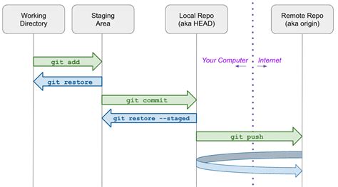 Image result for Git Bash Run Python File Command