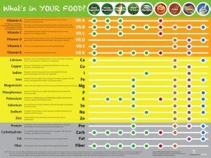 Buy Eat Your s - and Mineral Chart Online at desertcartINDIA