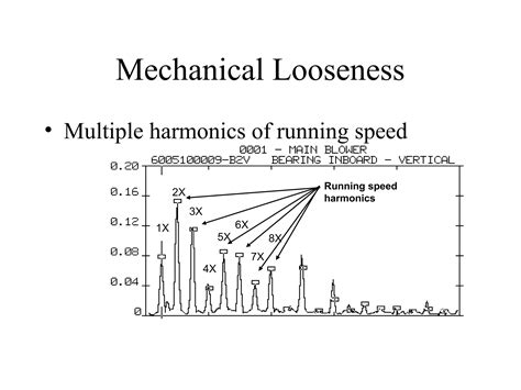 Image result for Understanding Vibration Analysis