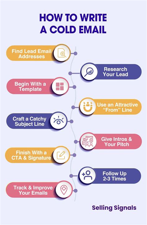 Image result for Writing a Cold Email