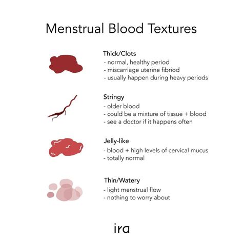 Black Jelly Clots During Period at Zoe Walker blog