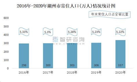 湖南省十四市州2019年人均GDP，人均年收入，人均汽车拥有量排名！_搜狐汽车_搜狐网