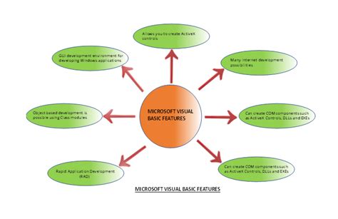 Image result for Visual Studio Software Development