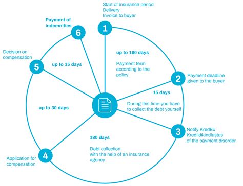 Image result for How Does Insurance Work