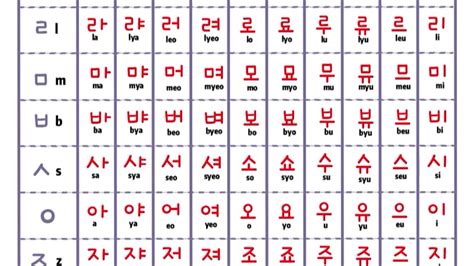 韩语学习第一步·元音 - 每日头条