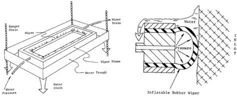 Image result for Wiper Structure Shell