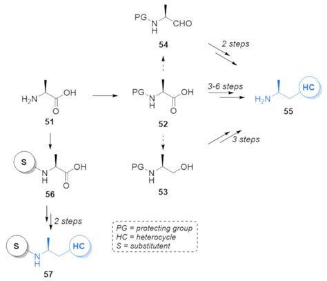 Transaminase Catalysis for Enantiopure Saturated Heterocycles as ...