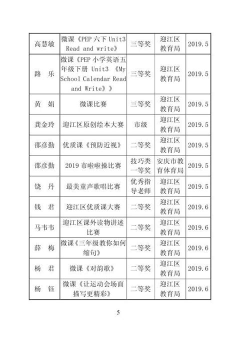 2018-2019学年度教师获奖情况一览表 - 教师荣誉 - 安庆外国语