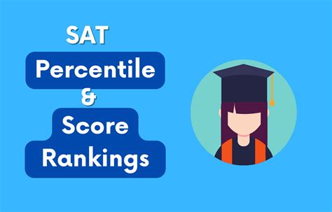 How Long Are SAT Scores Valid? | Best SAT Score