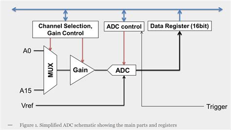 Image result for How FreeRTOS Programming with Arduino