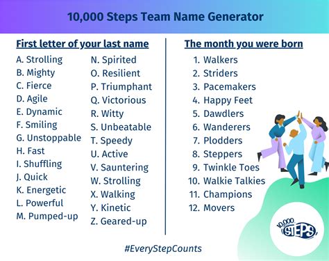 Team Name Generator & Ideas | 10,000 Steps