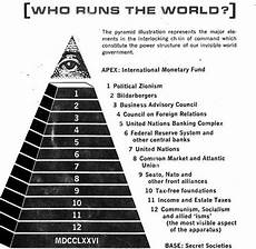 signs of the illuminati top 10 illuminati symbols signs and their meanings signs of the illuminati top 10 illuminati symbols signs and their meanings