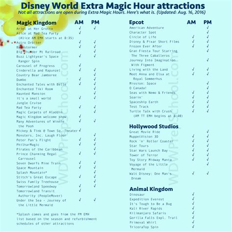 My thoughts on Extra Magic Hours - PREP044 - WDW Prep School | Disney ...