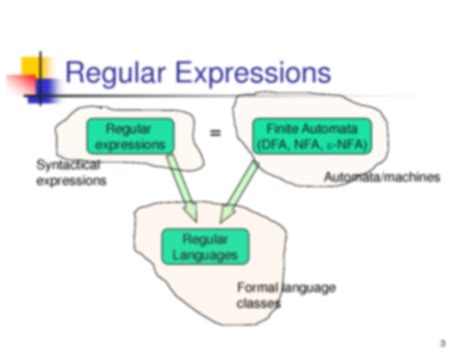 Regular Expression in Automata Theory 的图像结果
