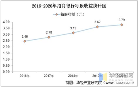央企招商蛇口：2022年营收增长，利润大幅下滑_财富号_东方财富网