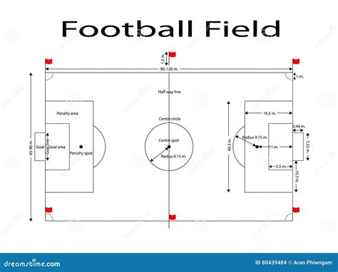 Football Field Lines, Soccer Filed Line. Measurements Standard. Sport ...