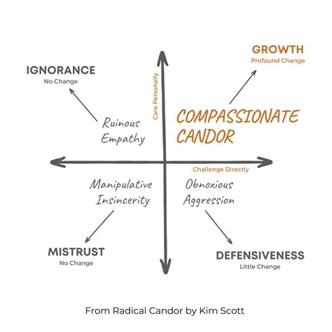 How to Give & Get Better Feedback | AG Collaborative